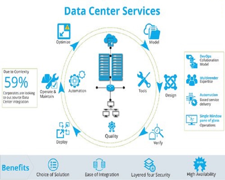 DATA CENTER MIGRATION