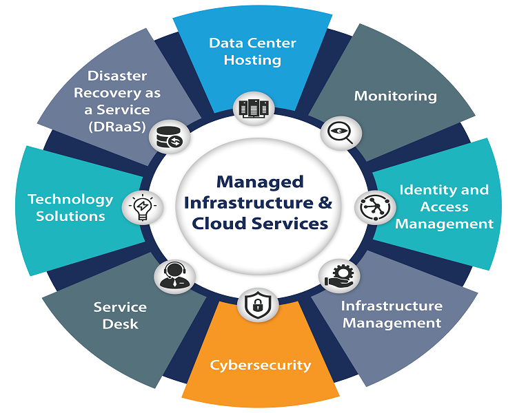 Network Infrastructure