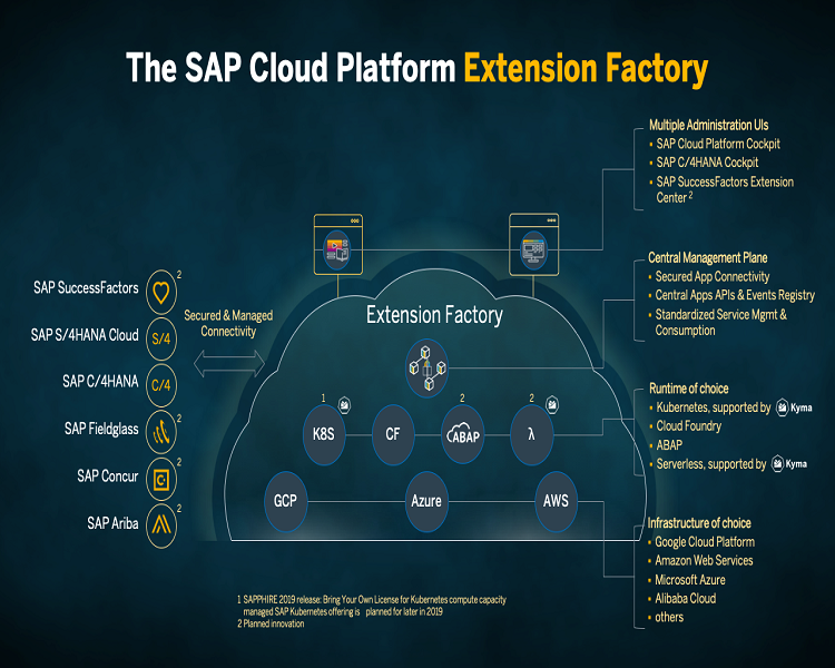 Systems, Applications & Products in Data Processing