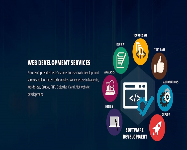 Website Design & Development