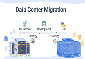 DATA CENTER MIGRATION