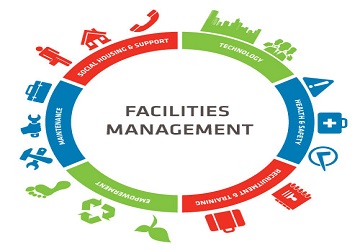 FMS